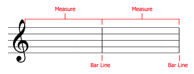 definition of bar line in music