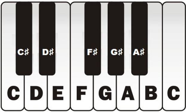 d7 chord piano