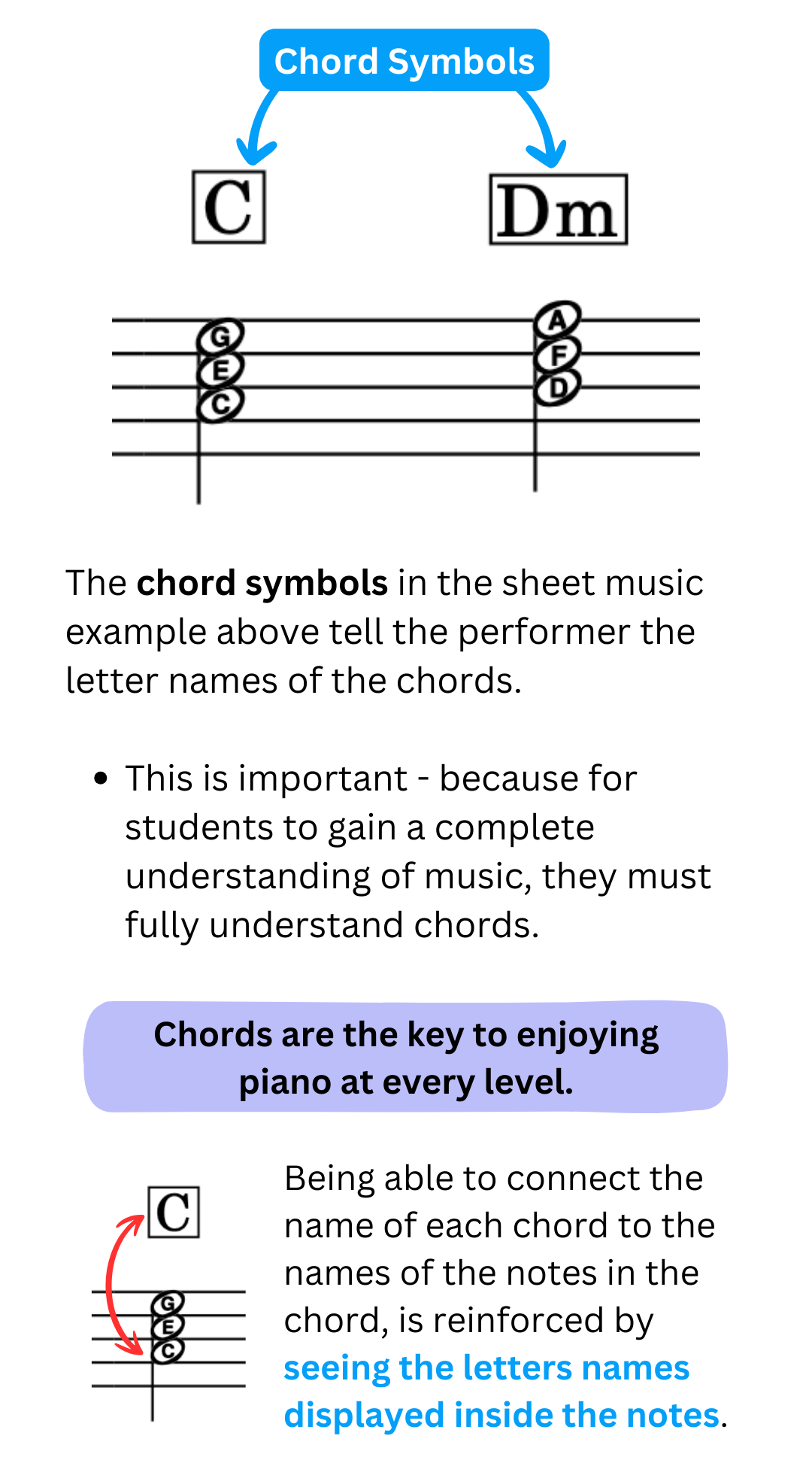 C-Dm-Chords